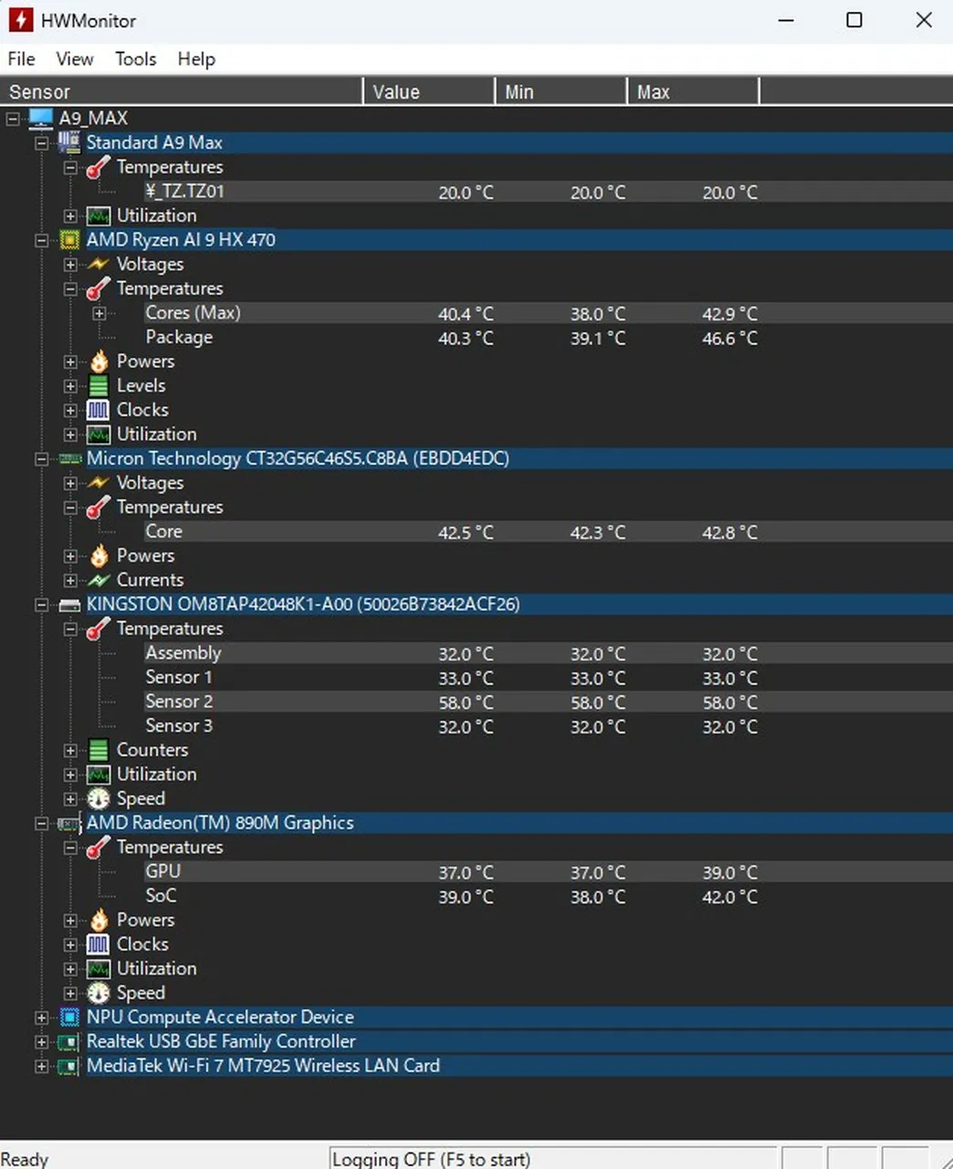 HWMonitorの計測値(室温26℃、Cinebenchやストレステストなど実行後)