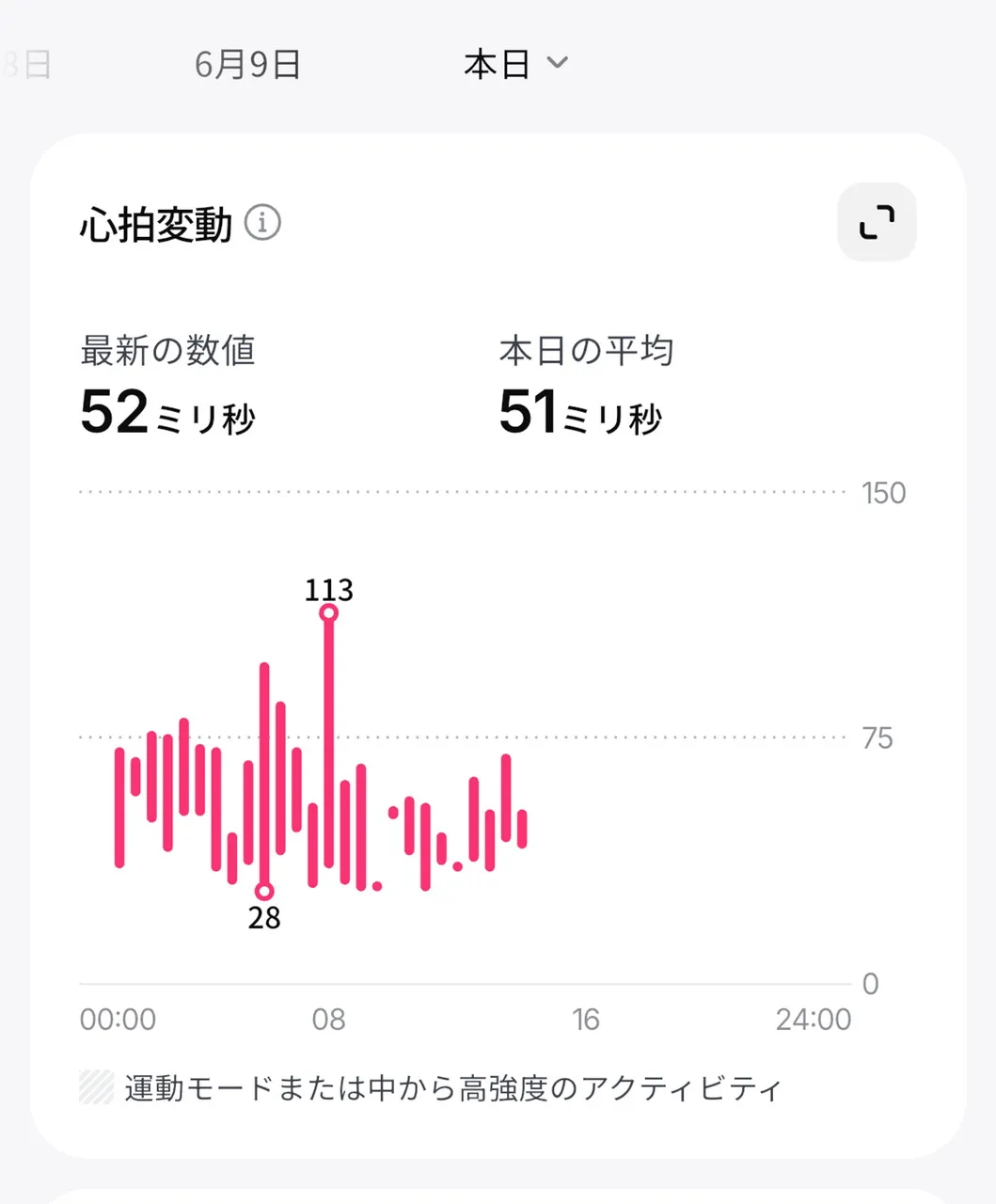 バイタルサイン確認画面4