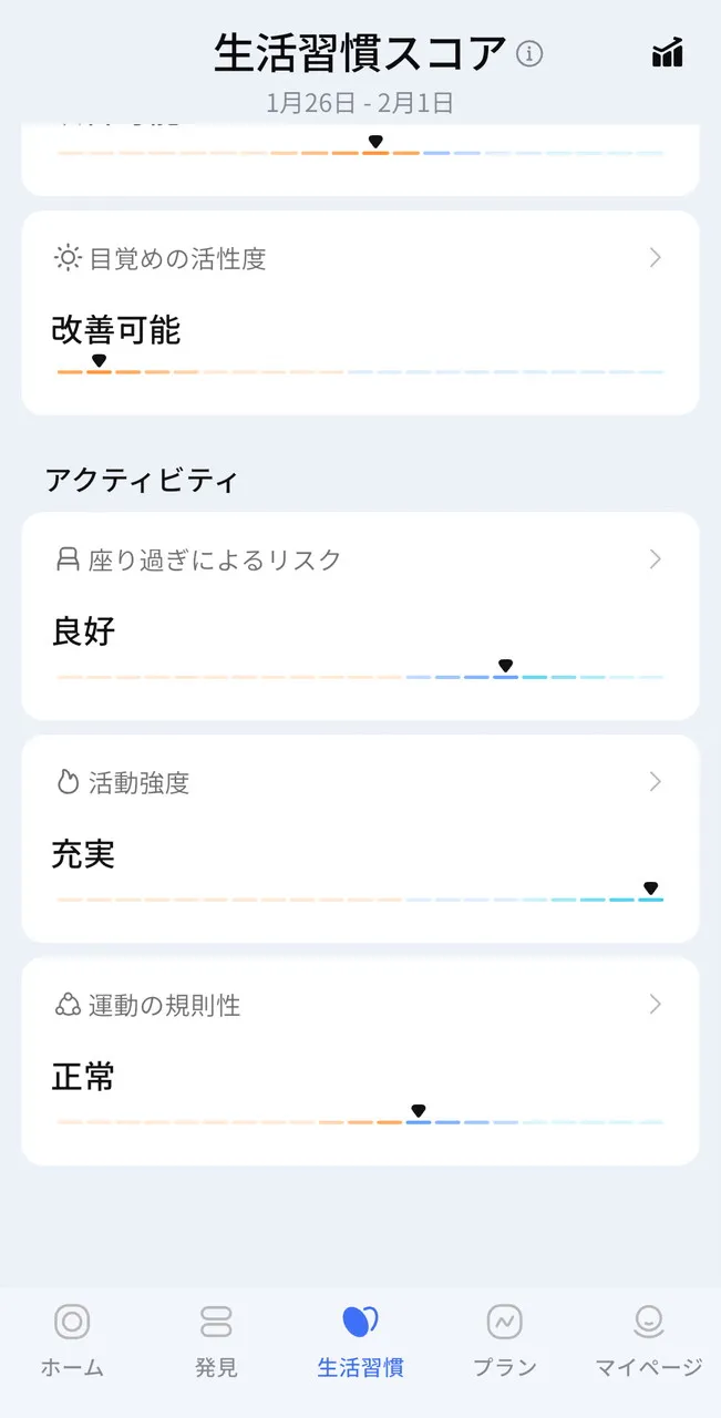 生活習慣スコアの確認画面3