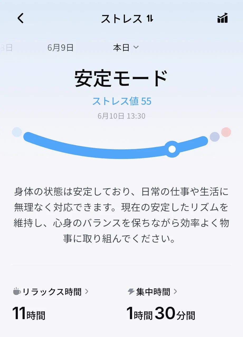 ストレスの確認画面1