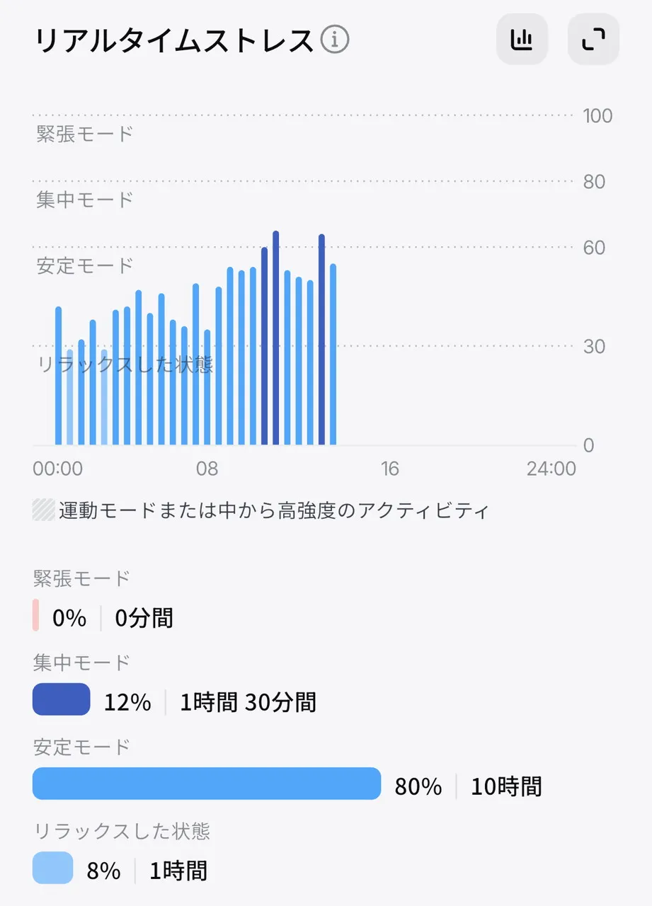 ストレスの確認画面2