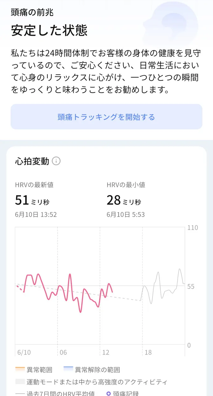 健康アラート画面2