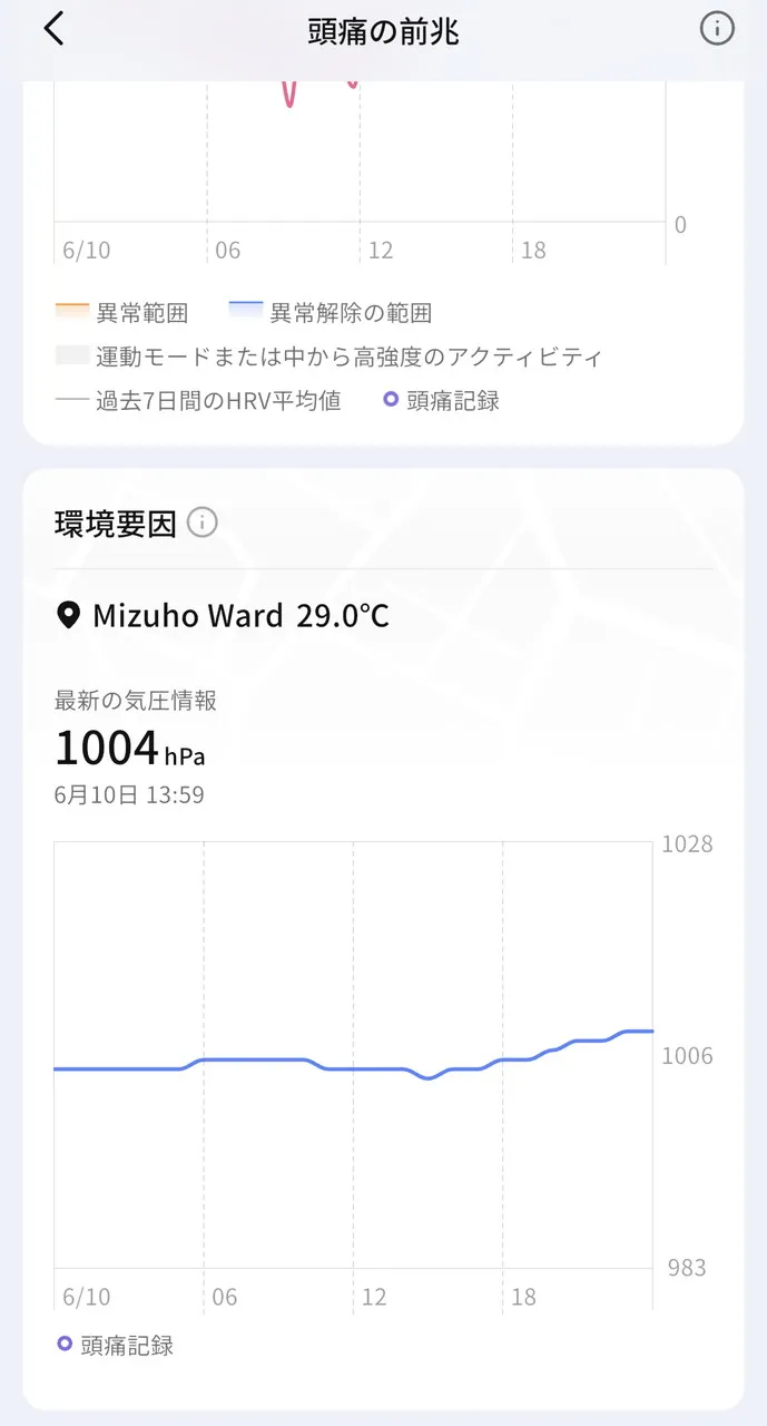 健康アラート画面3