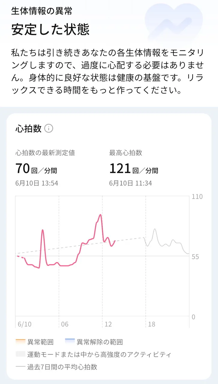 健康アラート画面4