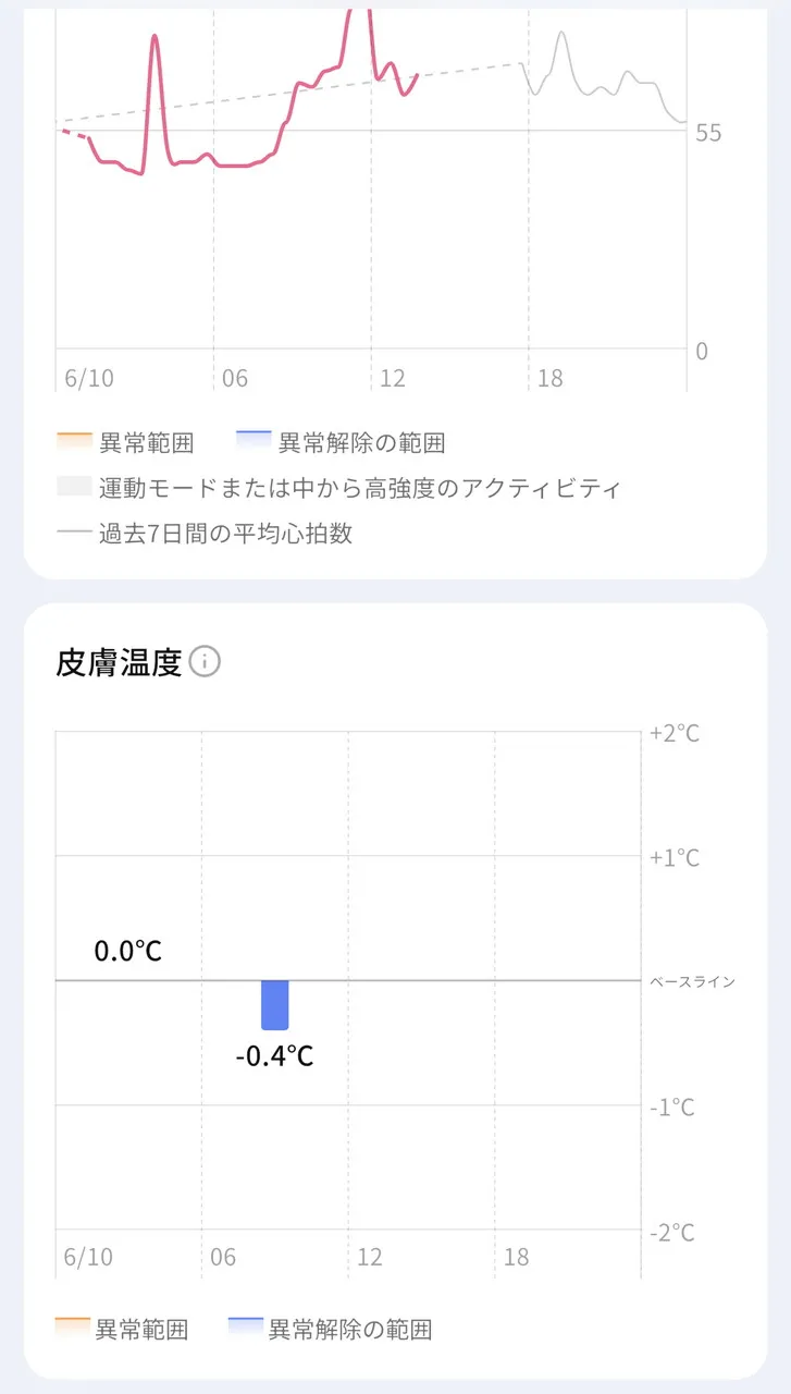 健康アラート画面5