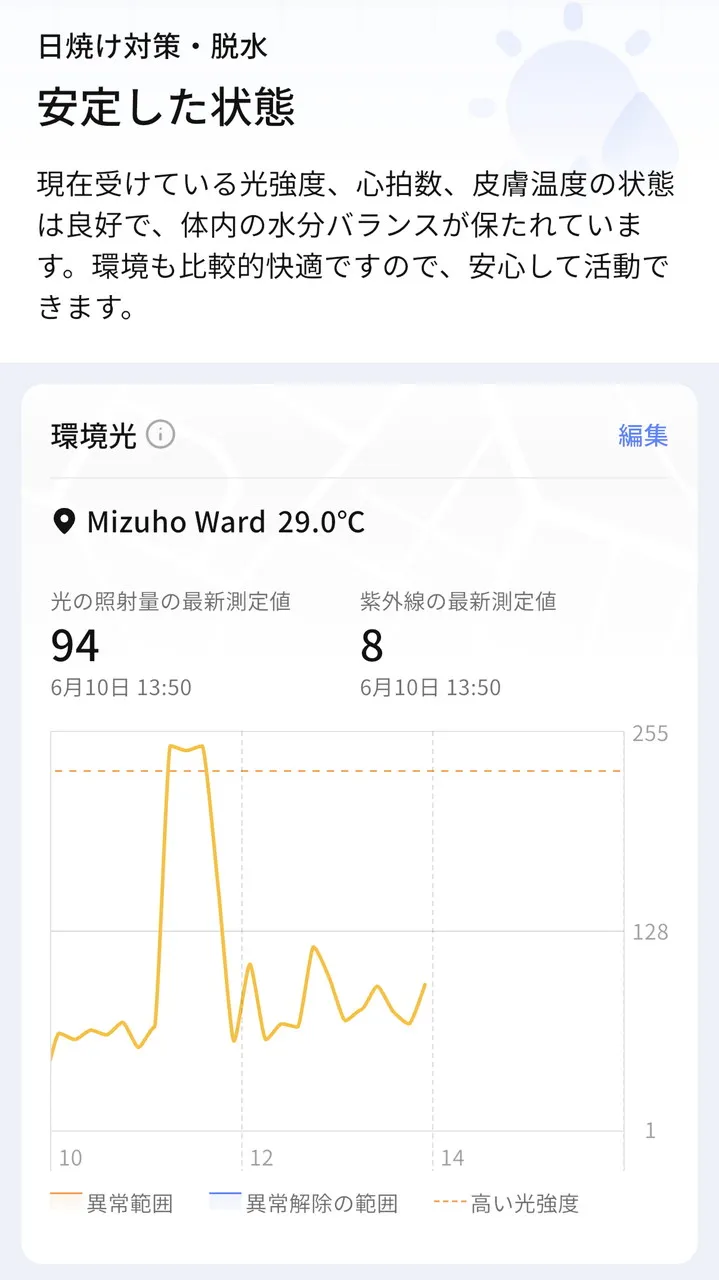 健康アラート画面6