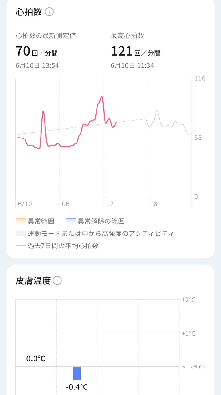 健康アラート画面7
