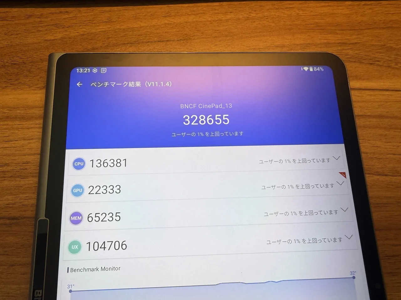 『BNCF CinePad 13』のAnTuTuベンチマークテスト結果