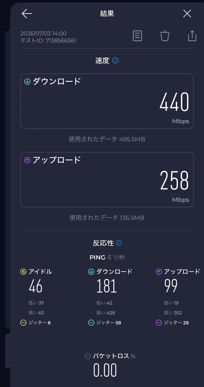 アンテナを傾けた状態でのWi-Fi結果(リビング・Ookla)
