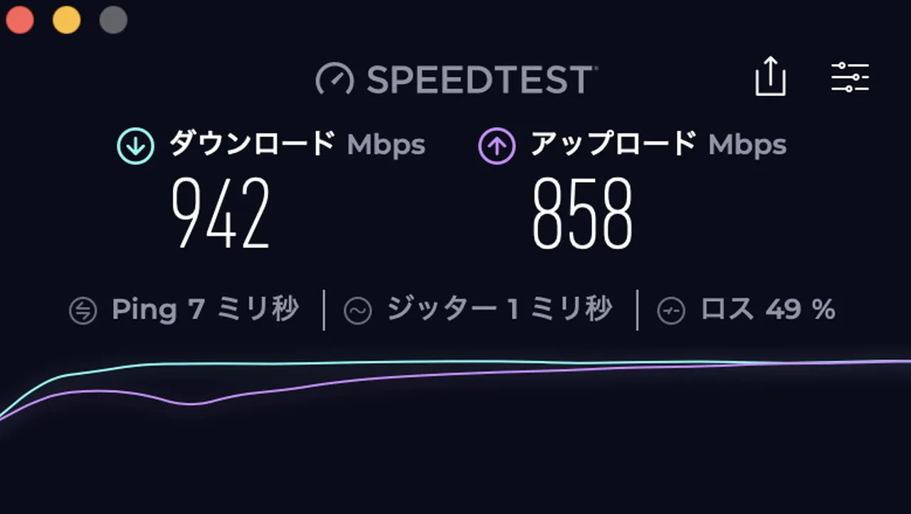 有線接続時のOoklaの結果