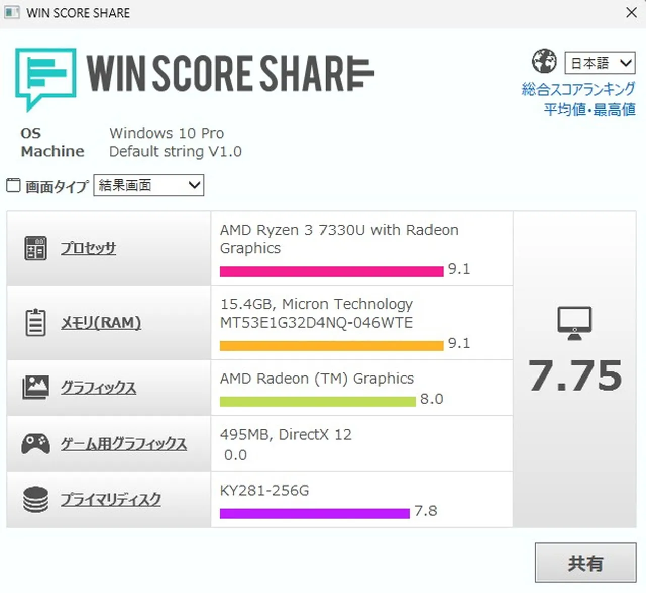 Windowsエクスペリエンスインデックスの結果