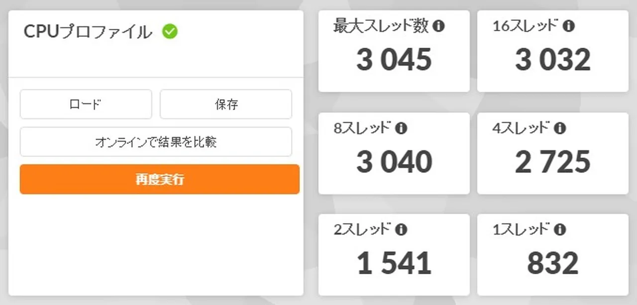 CPUプロファイルの結果