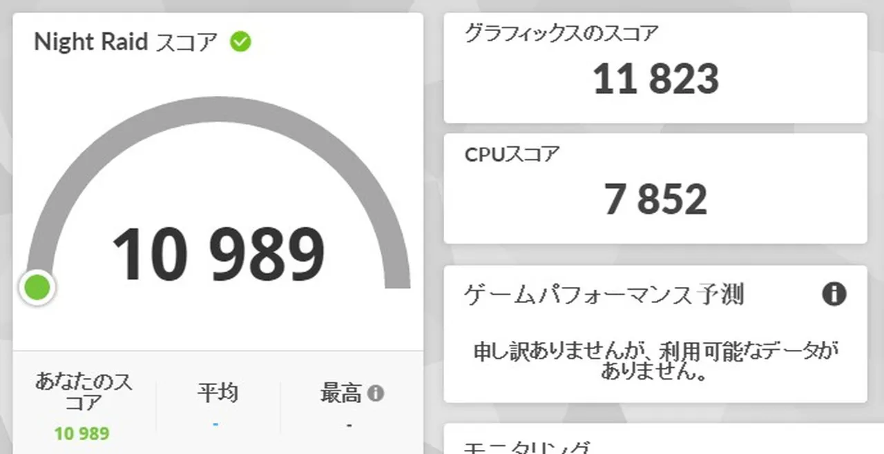 Night Raidの結果