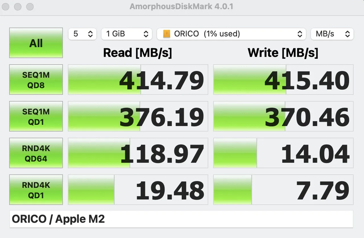 AmorphousDiskMarkで速度をテストした結果