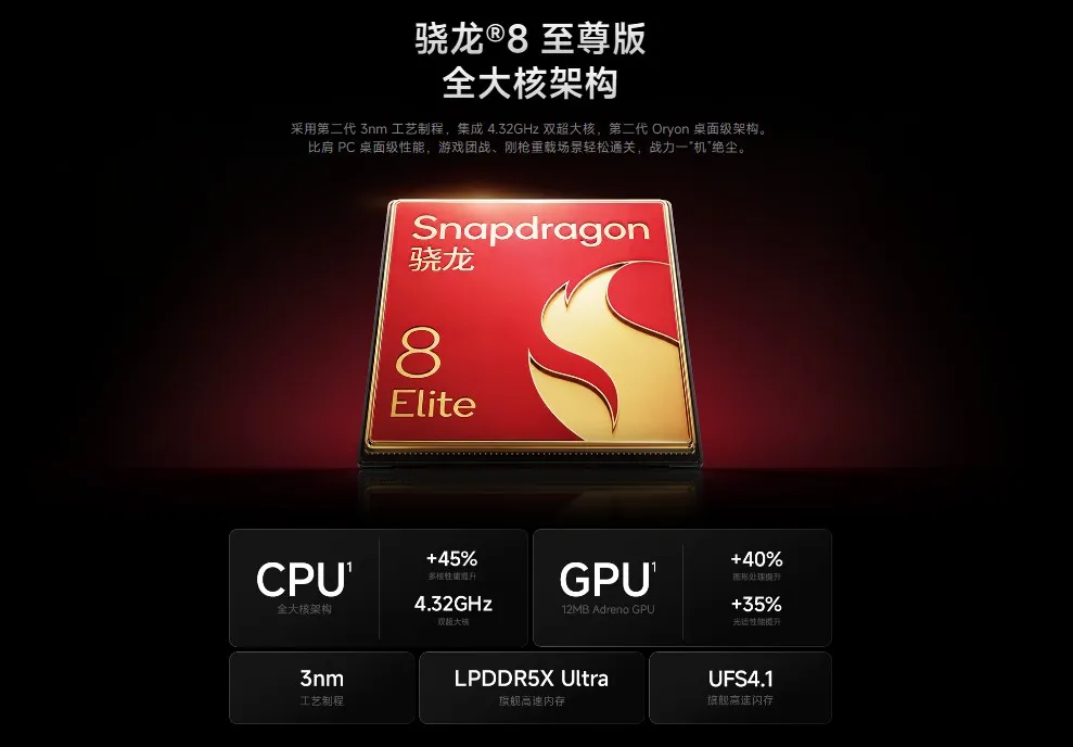 Qualcomm Snapdragon 8 Elite
