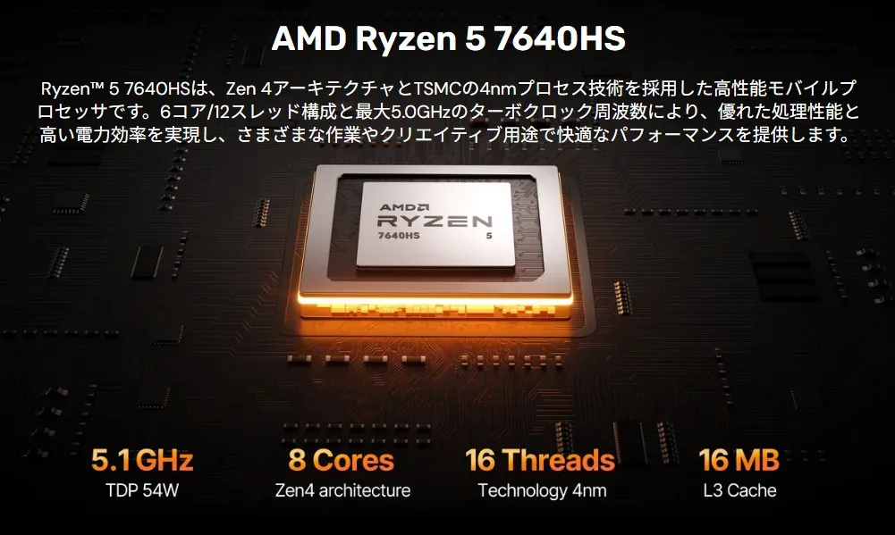 AMD Ryzen 5 7640HS