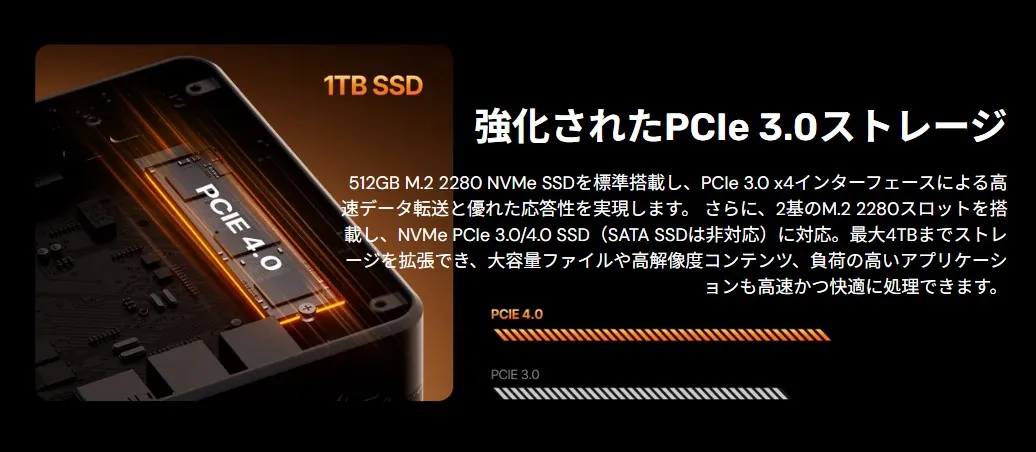 ACEMAGIC AM18のROM仕様