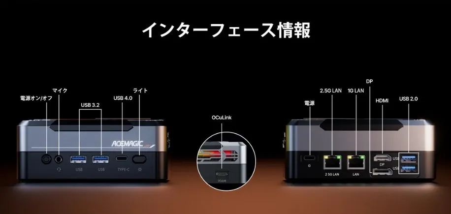 ACEMAGIC AM18のインターフェース構成
