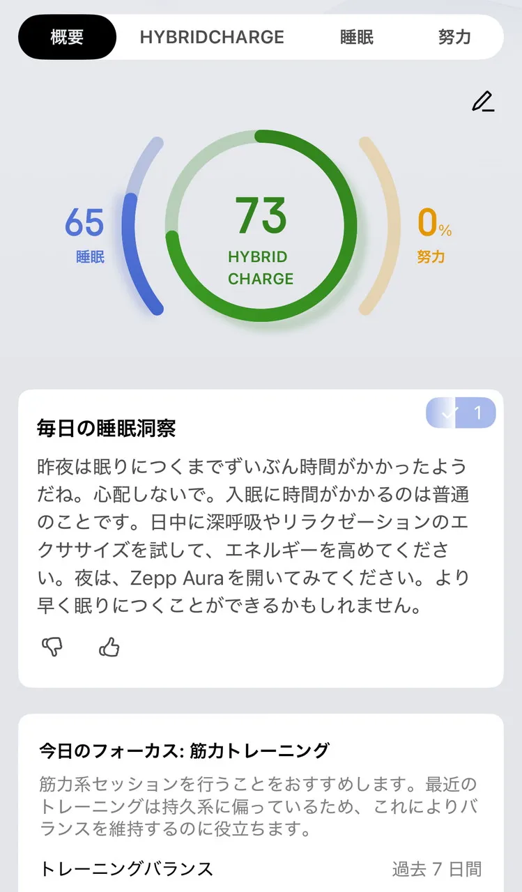 起床直後のHybridChargeのスコア