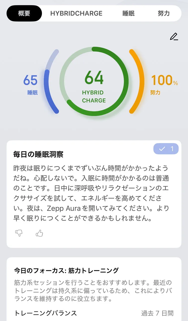 運動後のHybridChargeのスコア