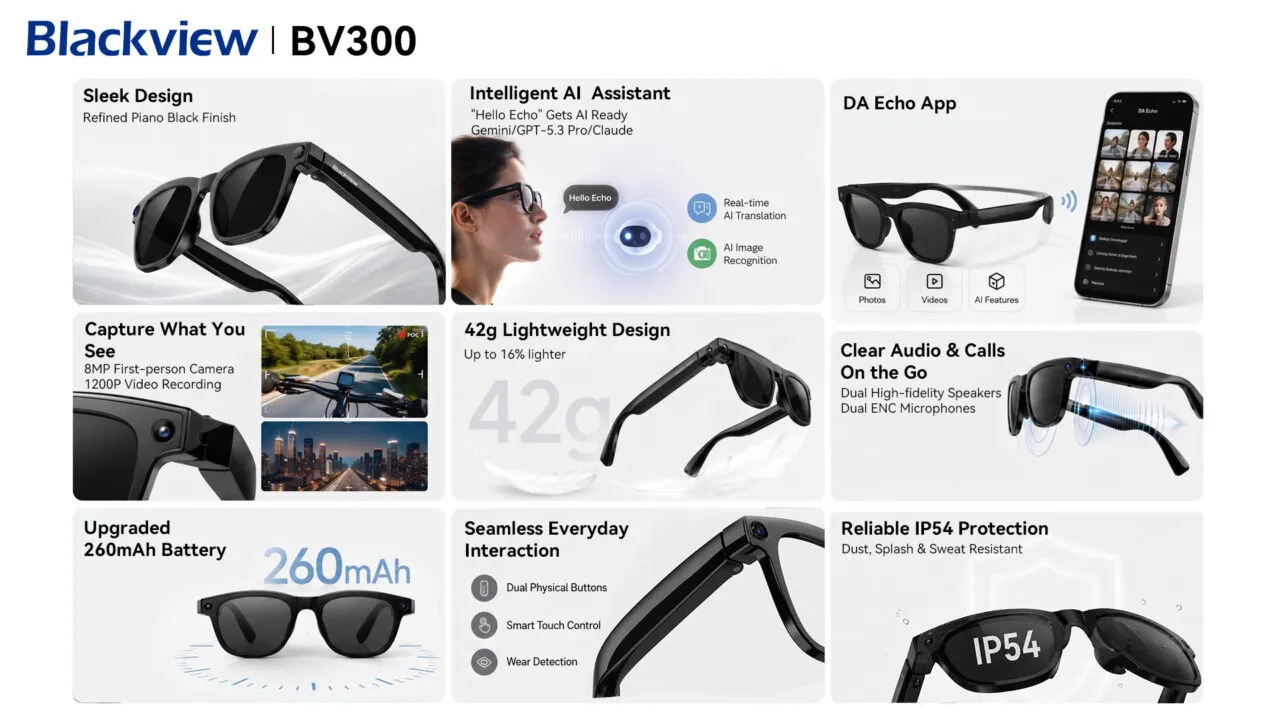 Blackview BV300のスペック説明