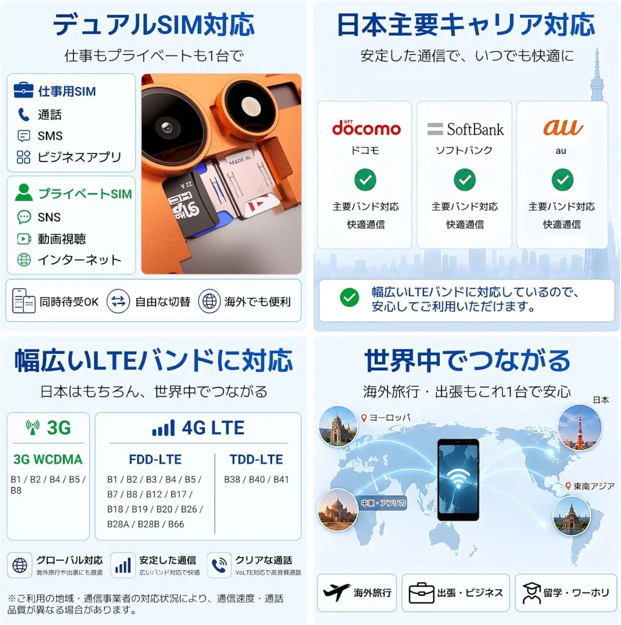 Blackview WAVE 2Cの通信規格