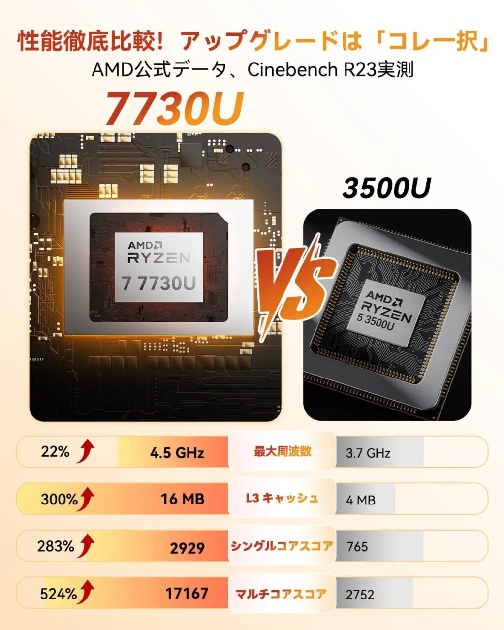 AMD Ryzen 7 7730Uの仕様
