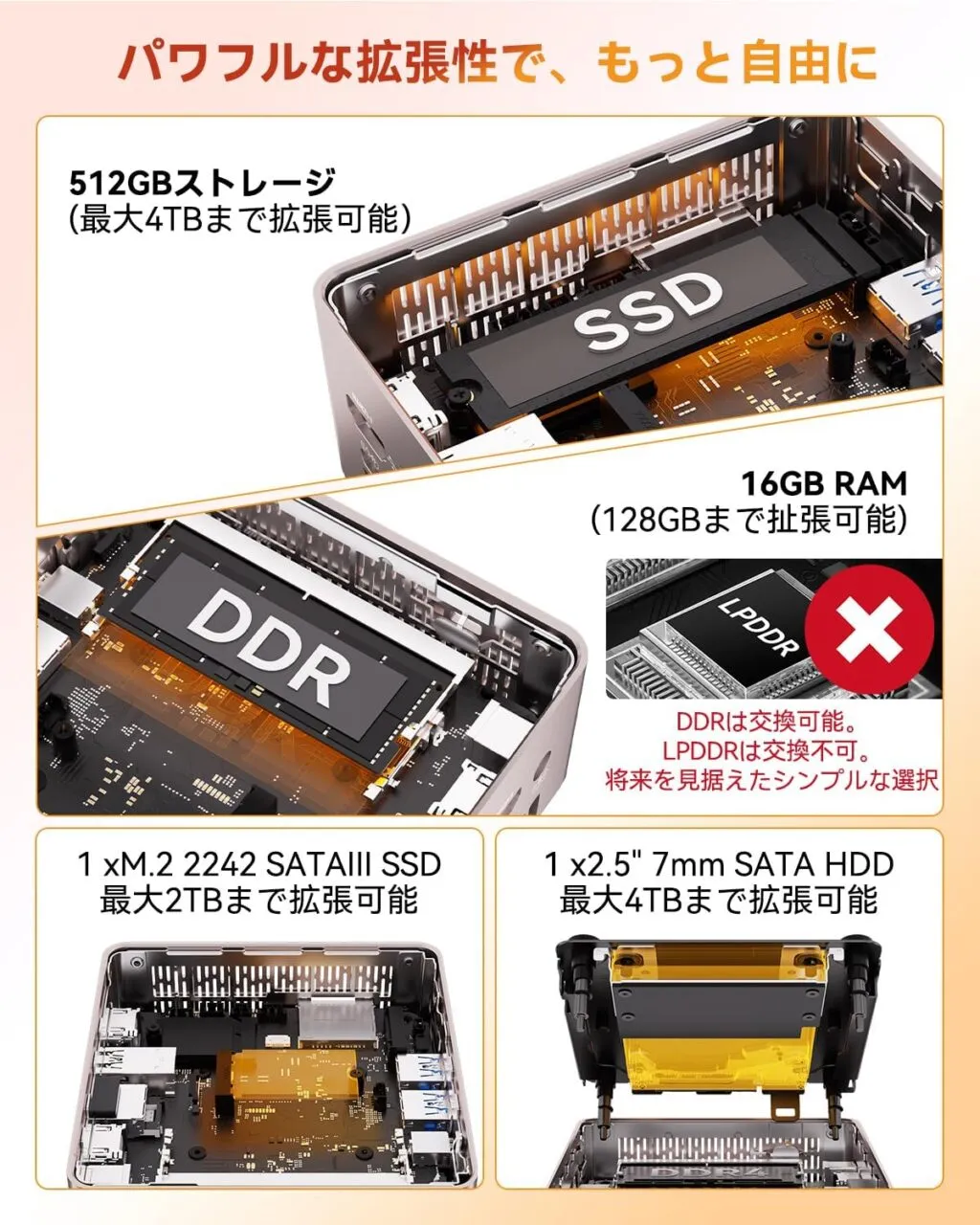 GEEKOM A5 2027のRAM&ROM仕様