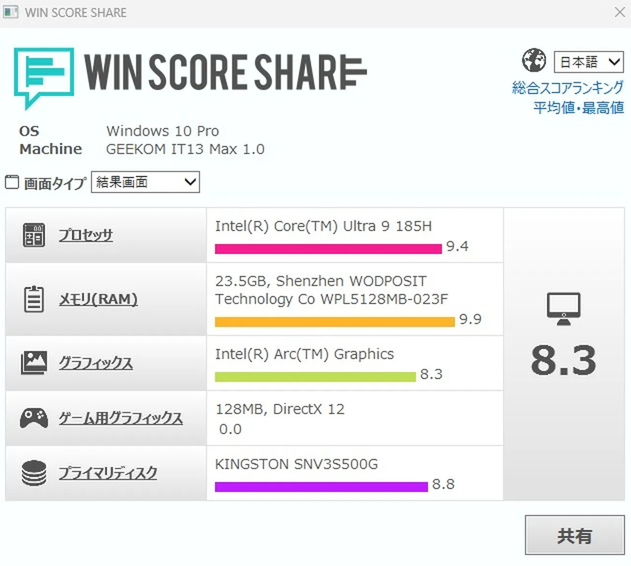 Windowsエクスペリエンスインデックスの結果