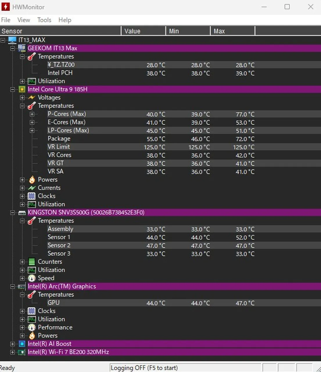 HWMonitorの計測結果