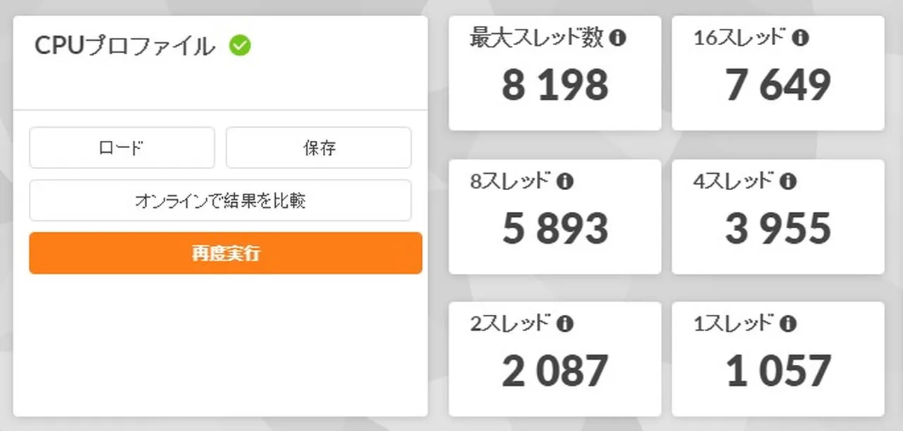 CPUプロファイルの結果