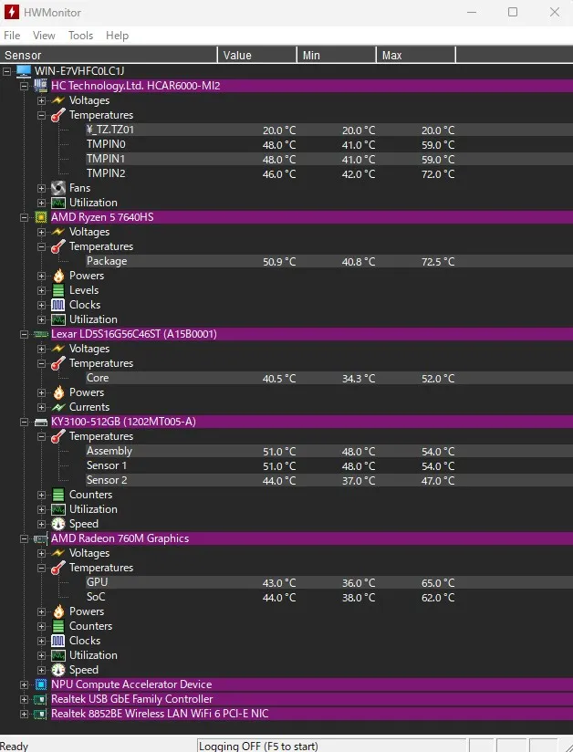 HWMonitorの計測結果