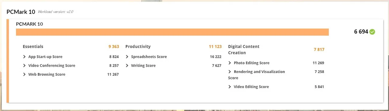 PCMark 10の結果