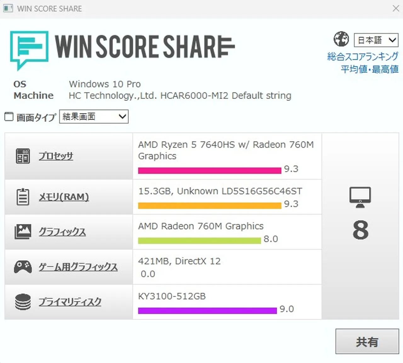 Windowsエクスペリエンスインデックスの結果