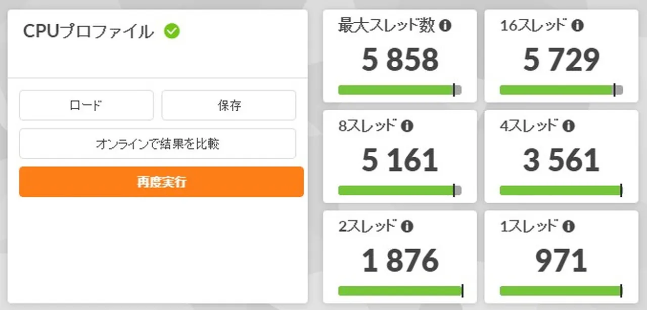 CPUプロファイルの結果