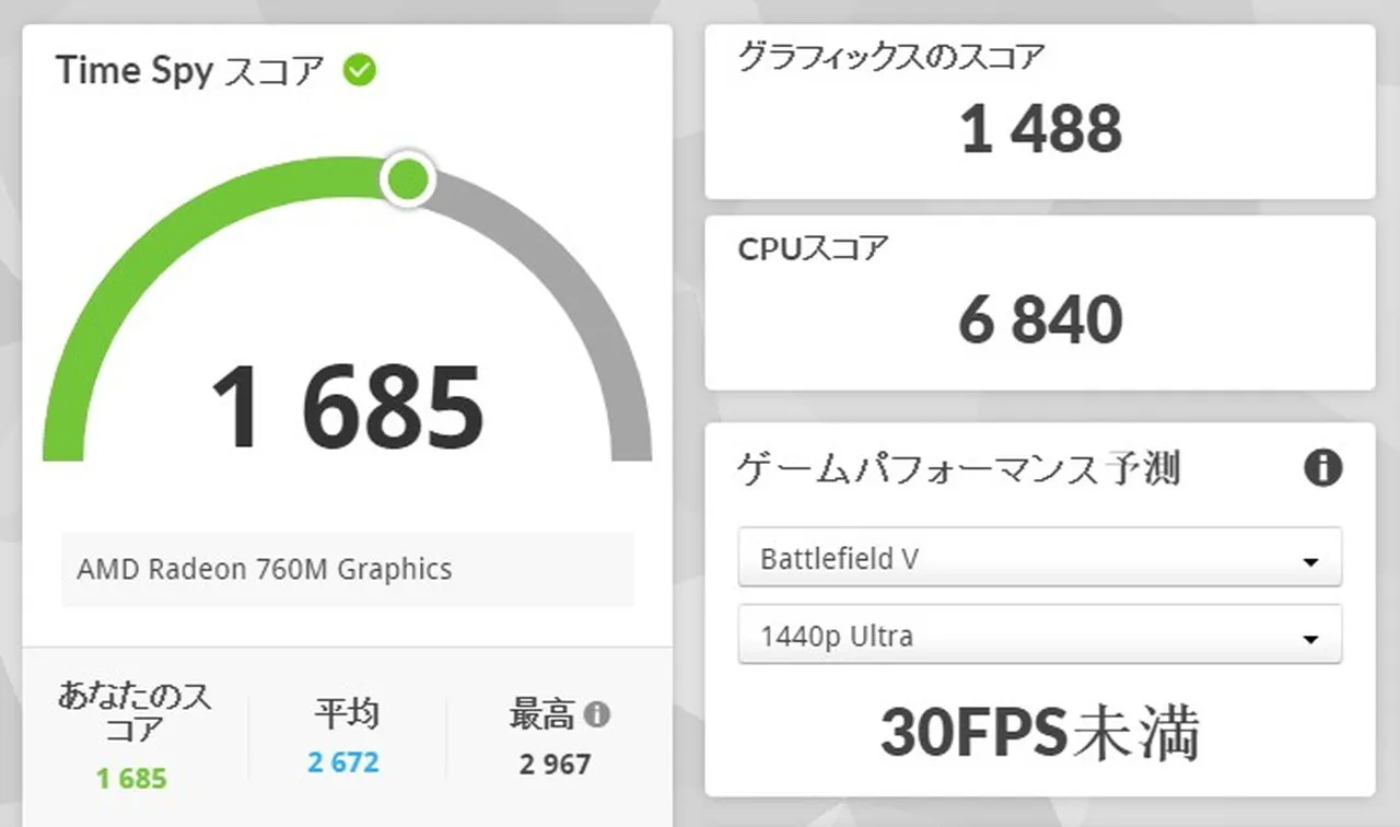 Time Spyの結果