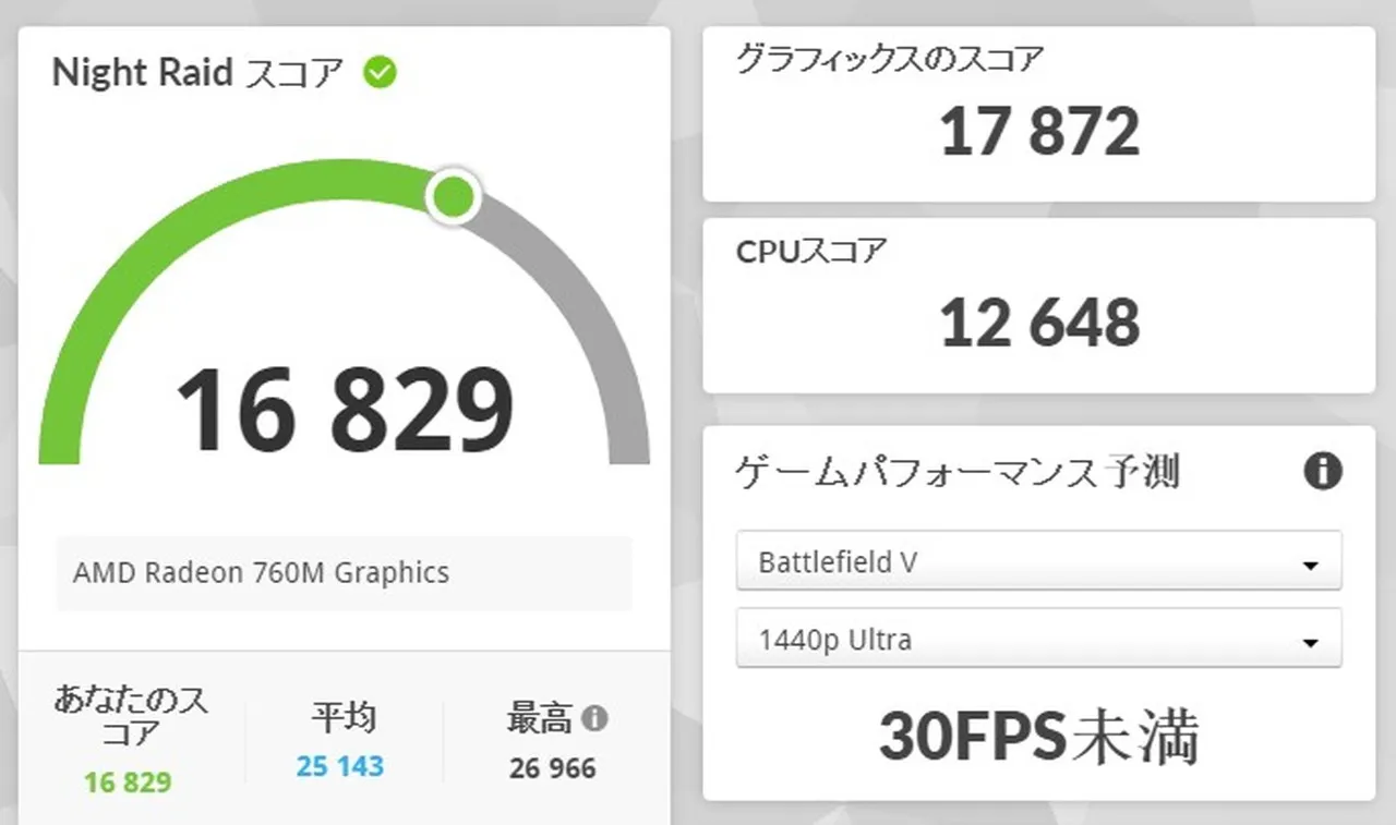 Night Raidの結果