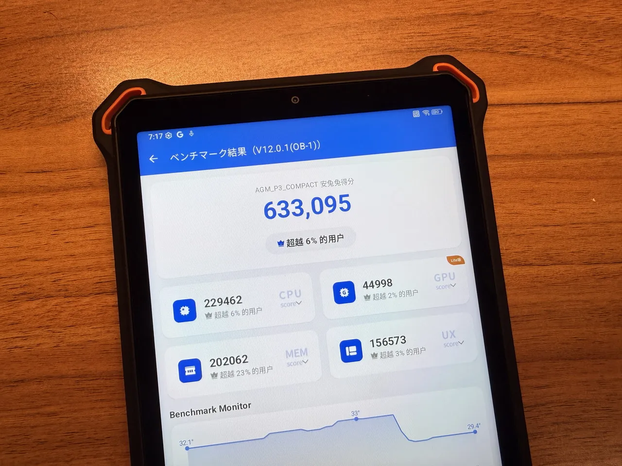『AGM PAD P3 Compact』のAnTuTuベンチマークテスト結果