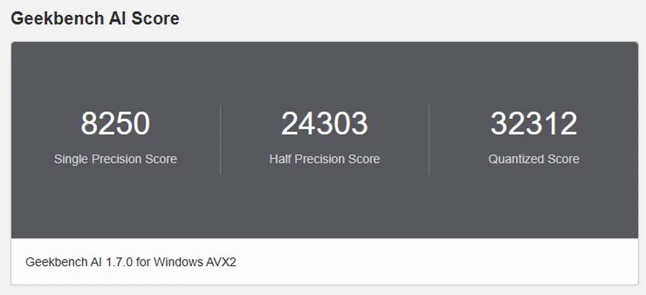 Geekbench AIの結果(GPU)