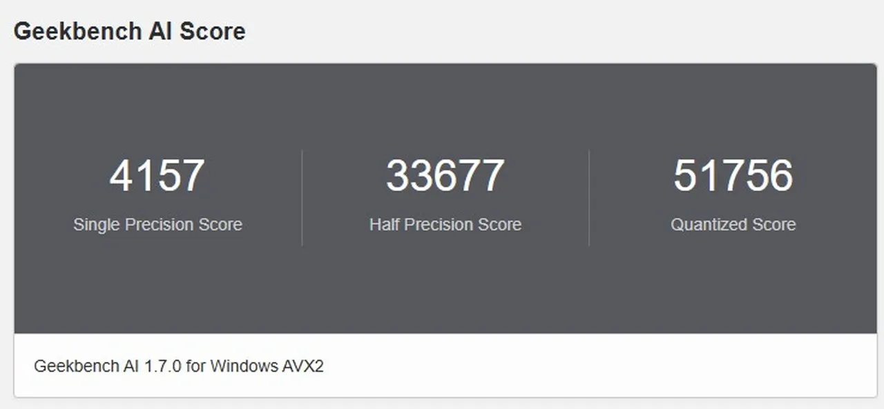 Geekbench AIの結果(NPU)