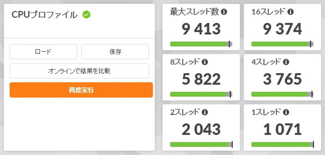 CPUプロファイルの結果