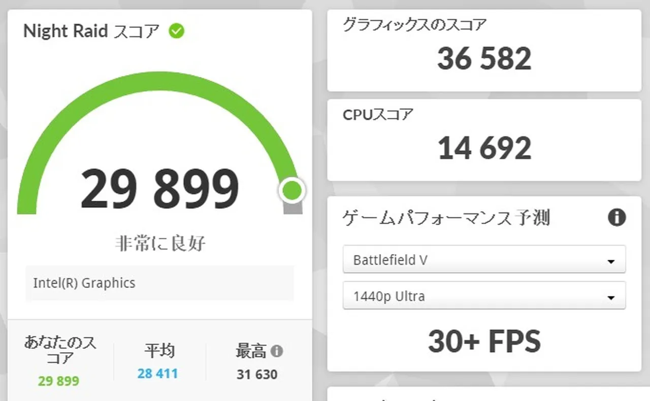 Night Raidの結果