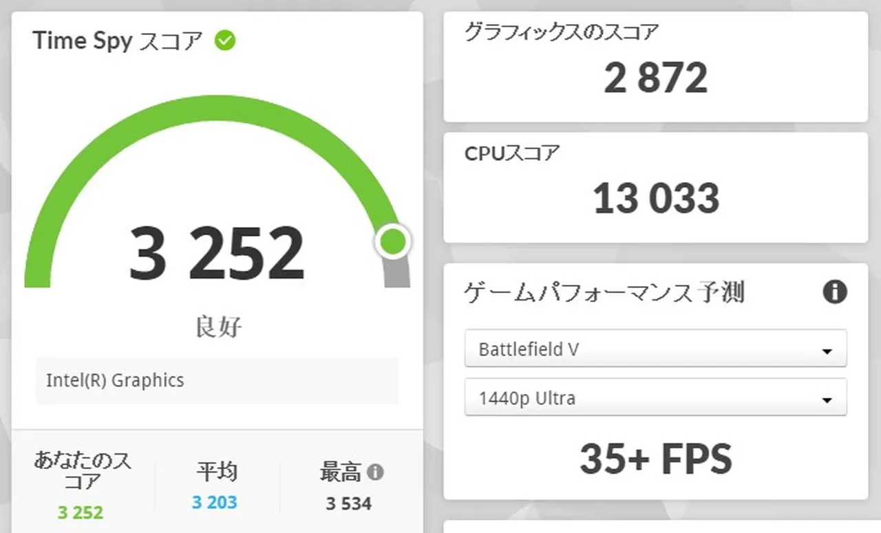 Time Spyの結果