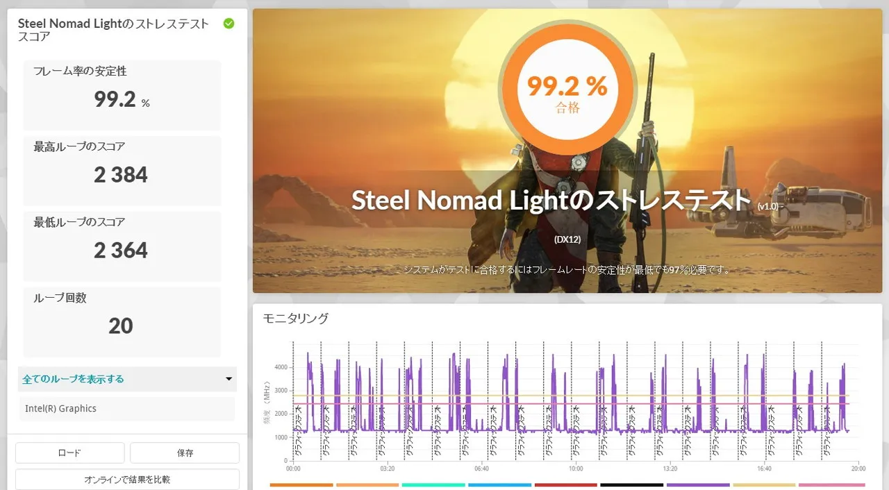 Steel Nomad Lightのストレステスト結果