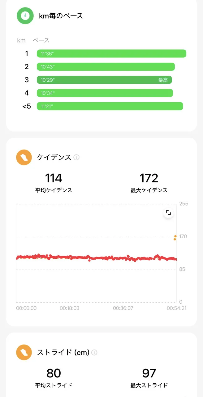 運動記録データ確認画面