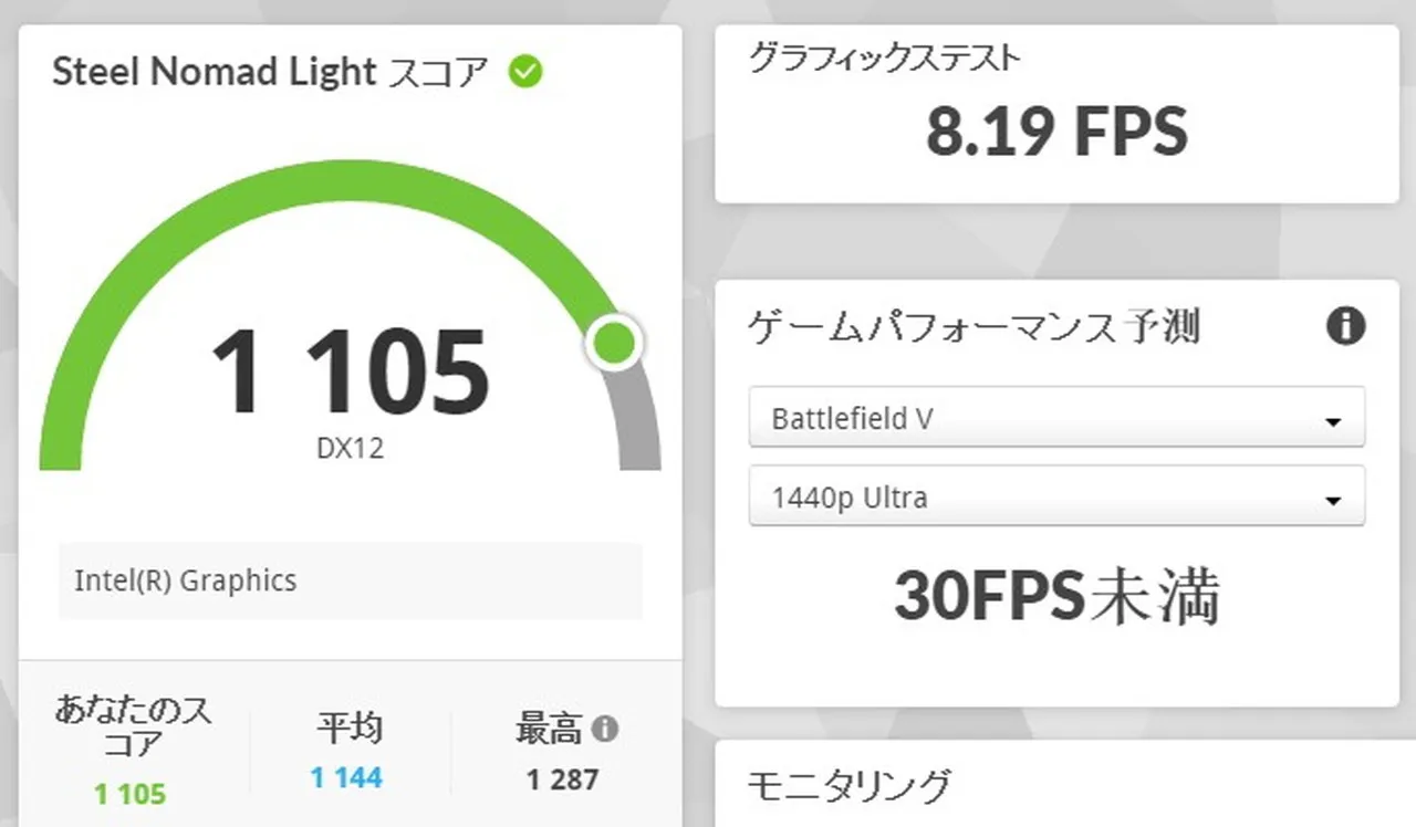 Steel Nomad Lightの結果