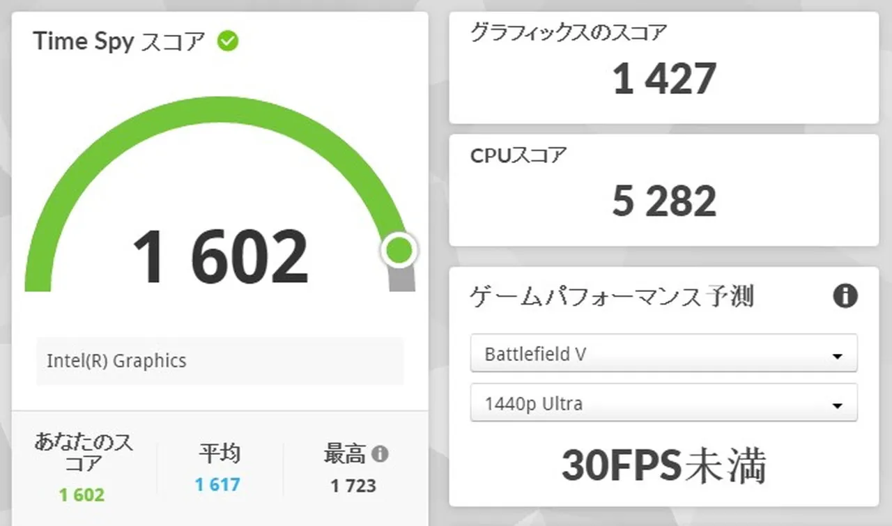 Time Spyの結果