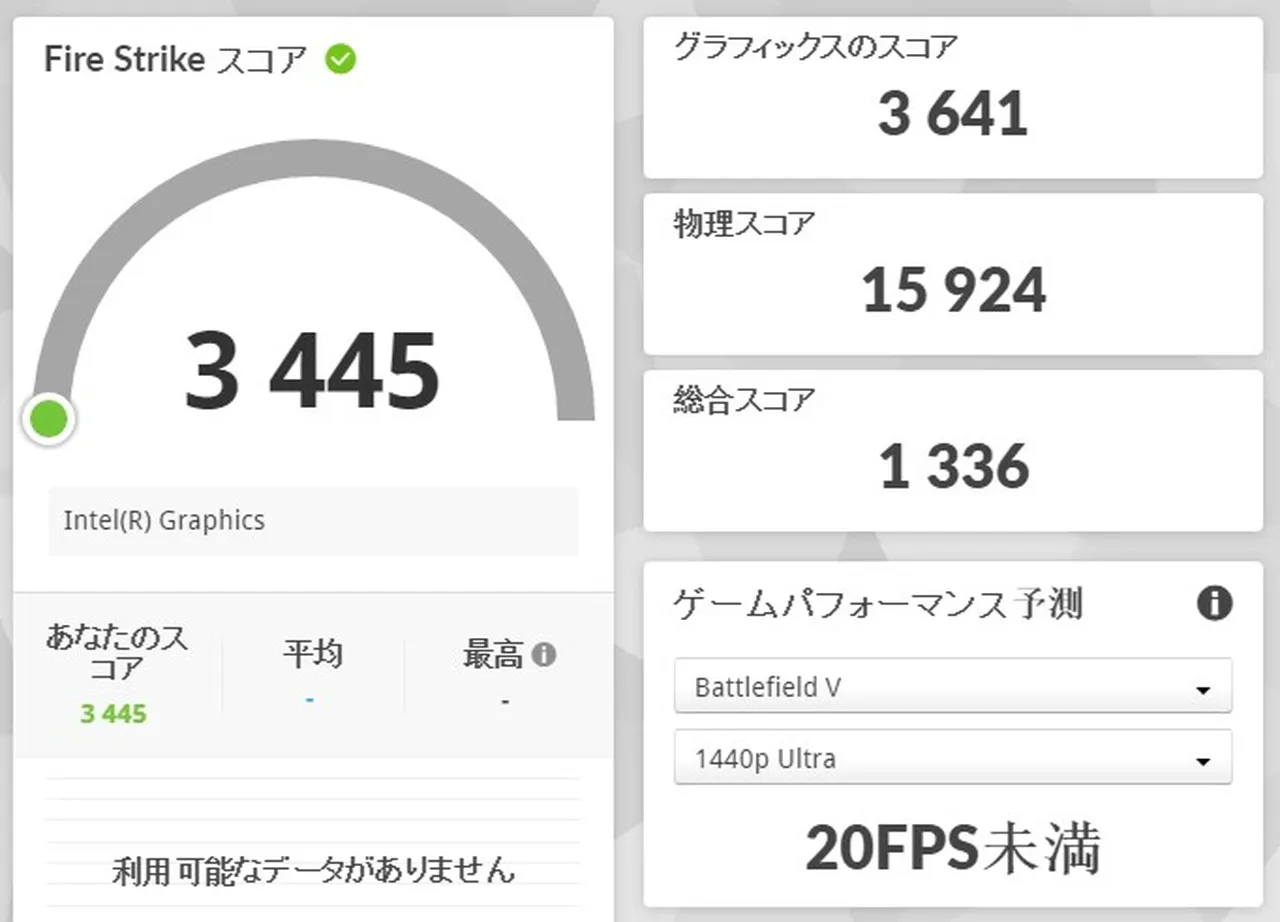 Fire Strikeの結果