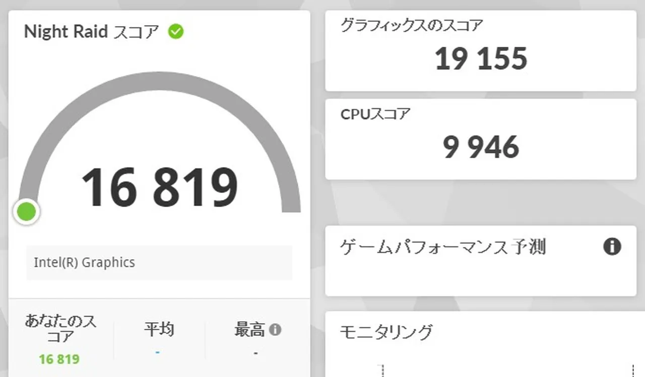 Night Raidの結果