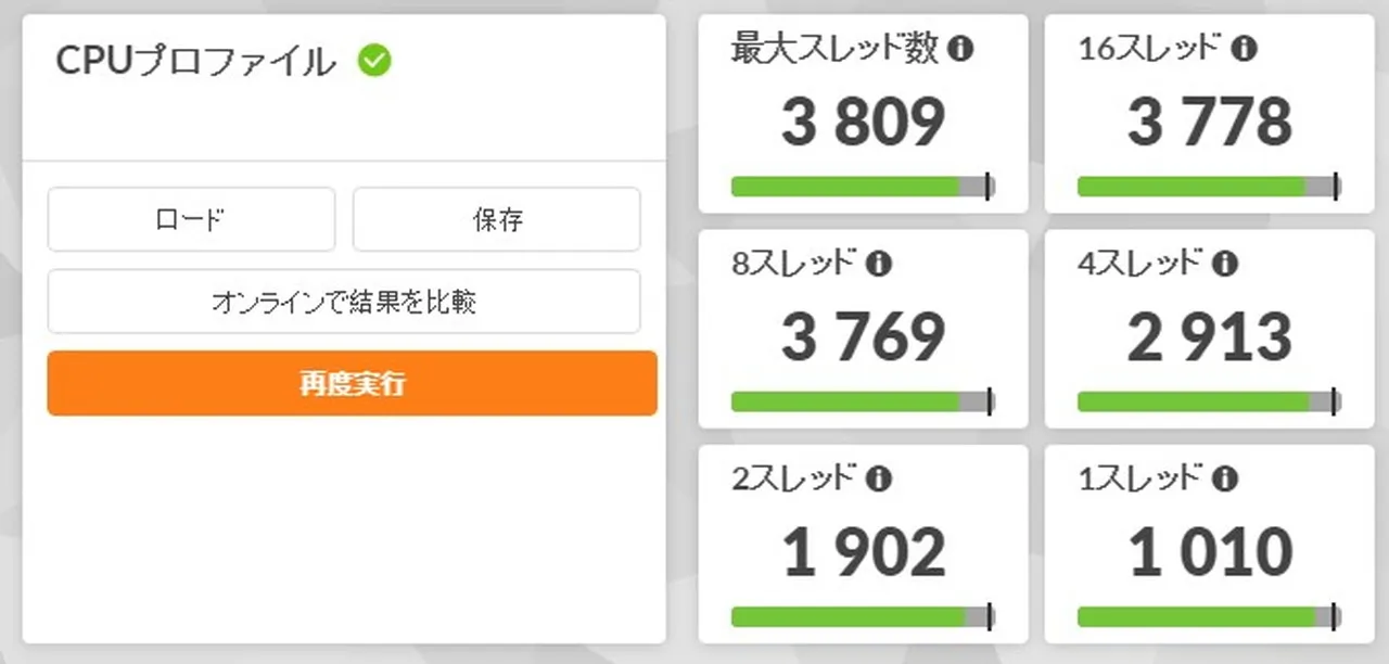 CPUプロファイルの結果
